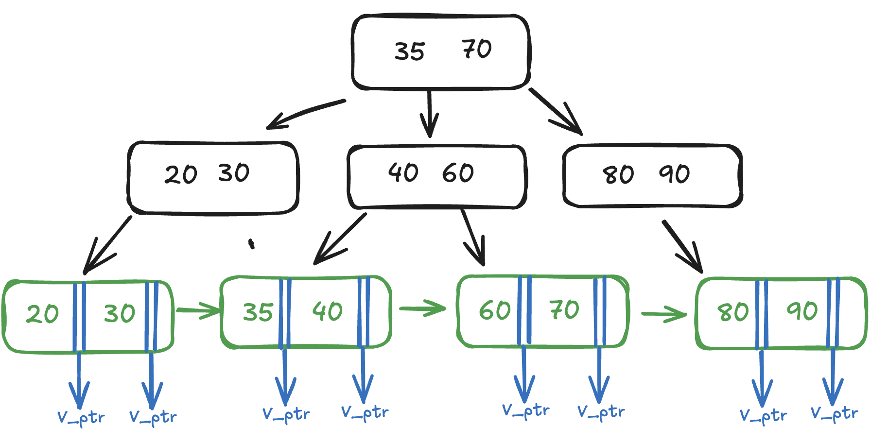 Binary Search Tree Diagram