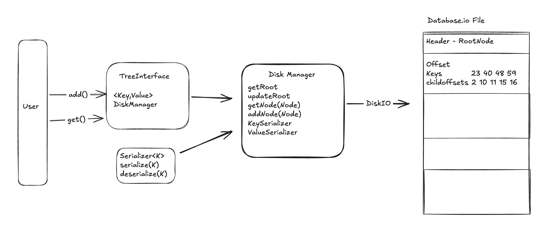 Binary Search Tree Diagram