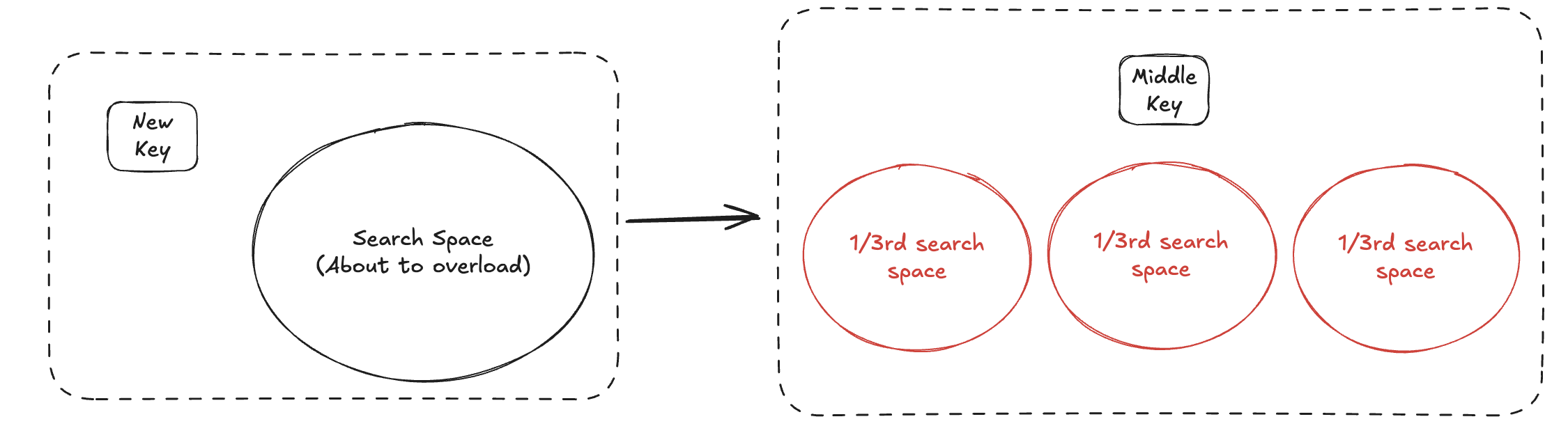 Binary Search Tree Diagram